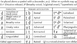 audio transcript ipa chart