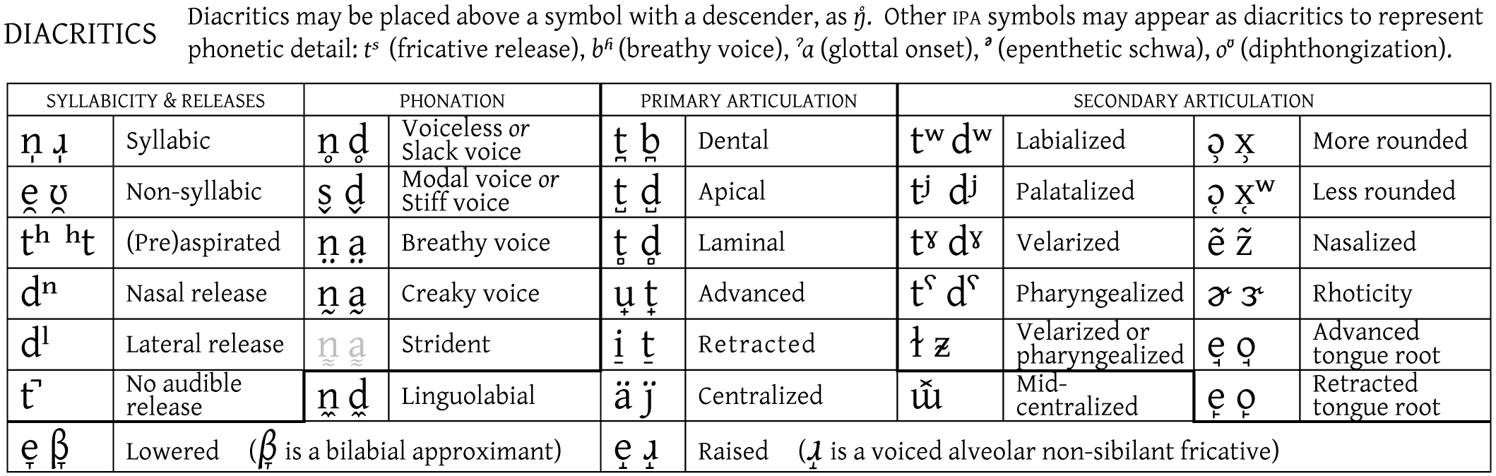 Ipa International Phonetic Alphabet Translator : International Phonetic Alphabet Basics Of Singing Italian